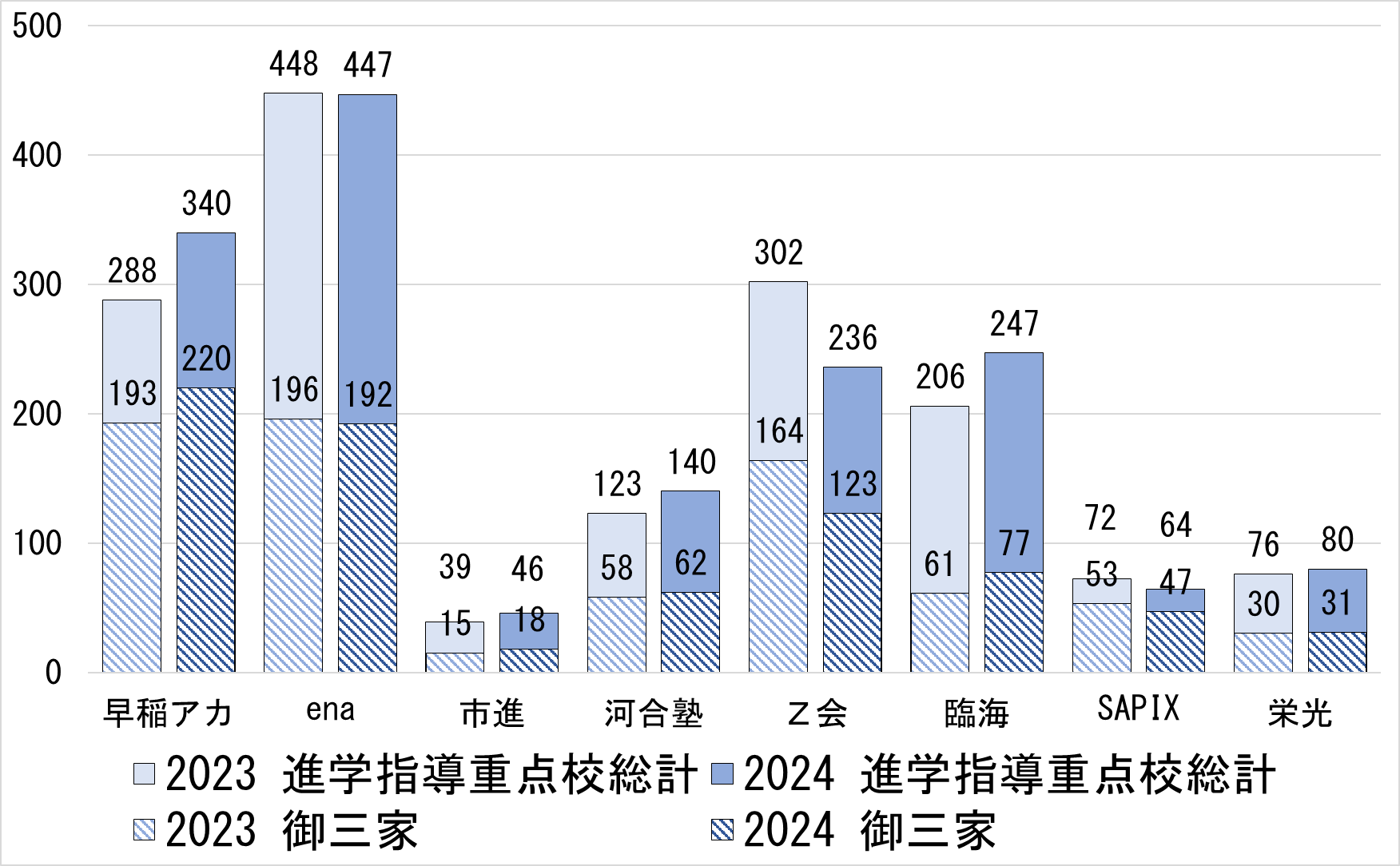 塾講師オリジナル数学解説 都立 進学指導重点校7校 2022 高校入試 過去問 塾講師オリジナル数学解説 全問動画付!! 桐蔭 2022-24 高校入試